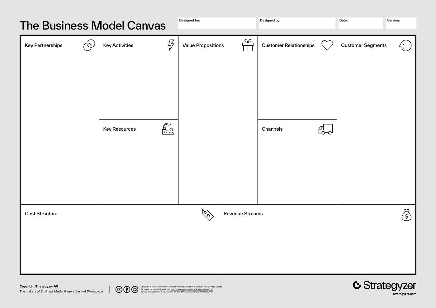 Business Model Canvas canvas