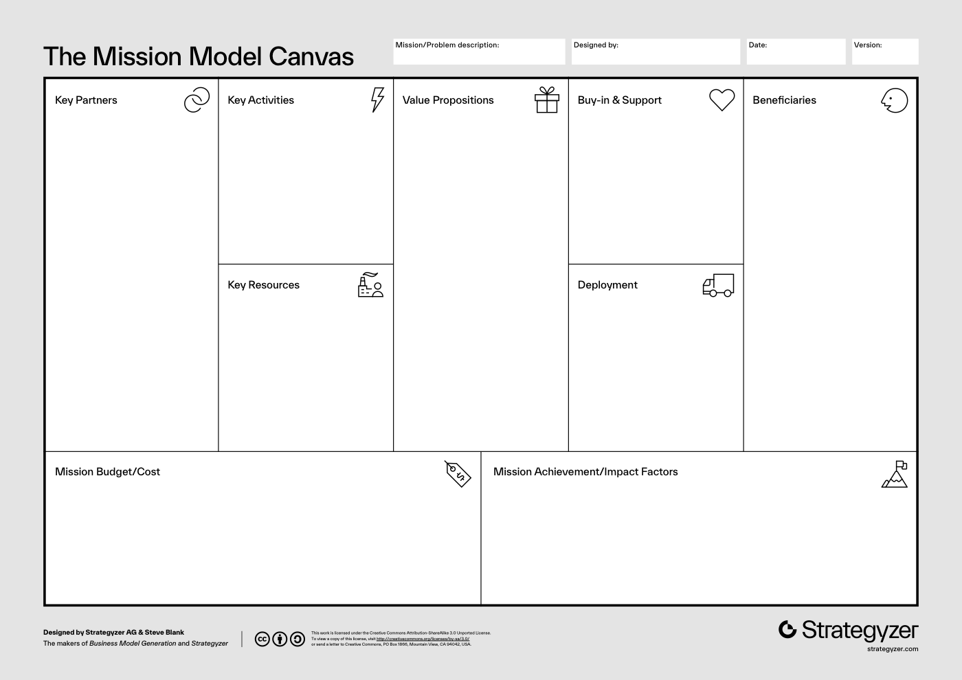 Mission Model Canvas canvas