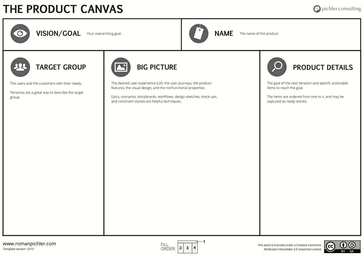 Product Canvas canvas