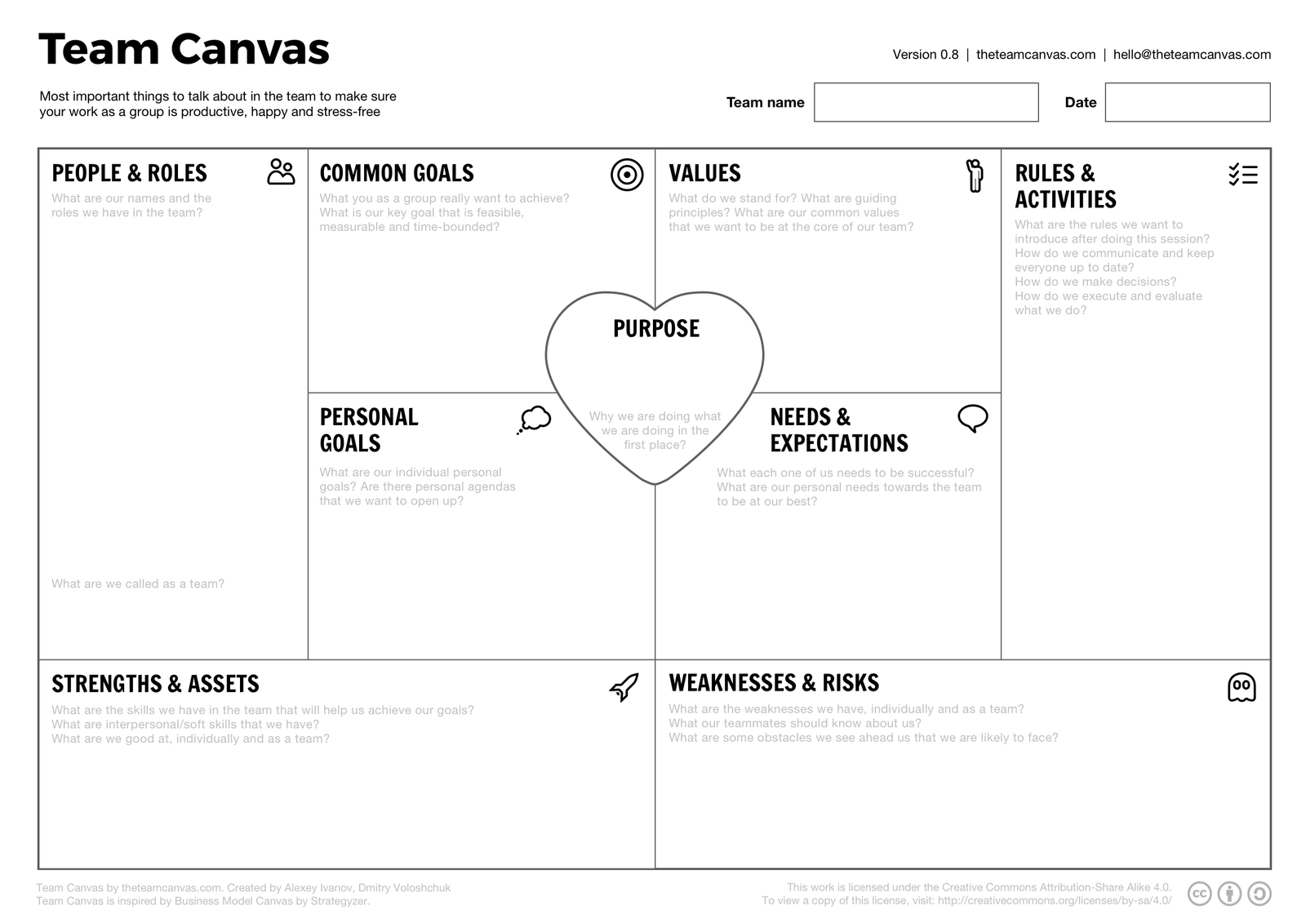 Team Canvas canvas