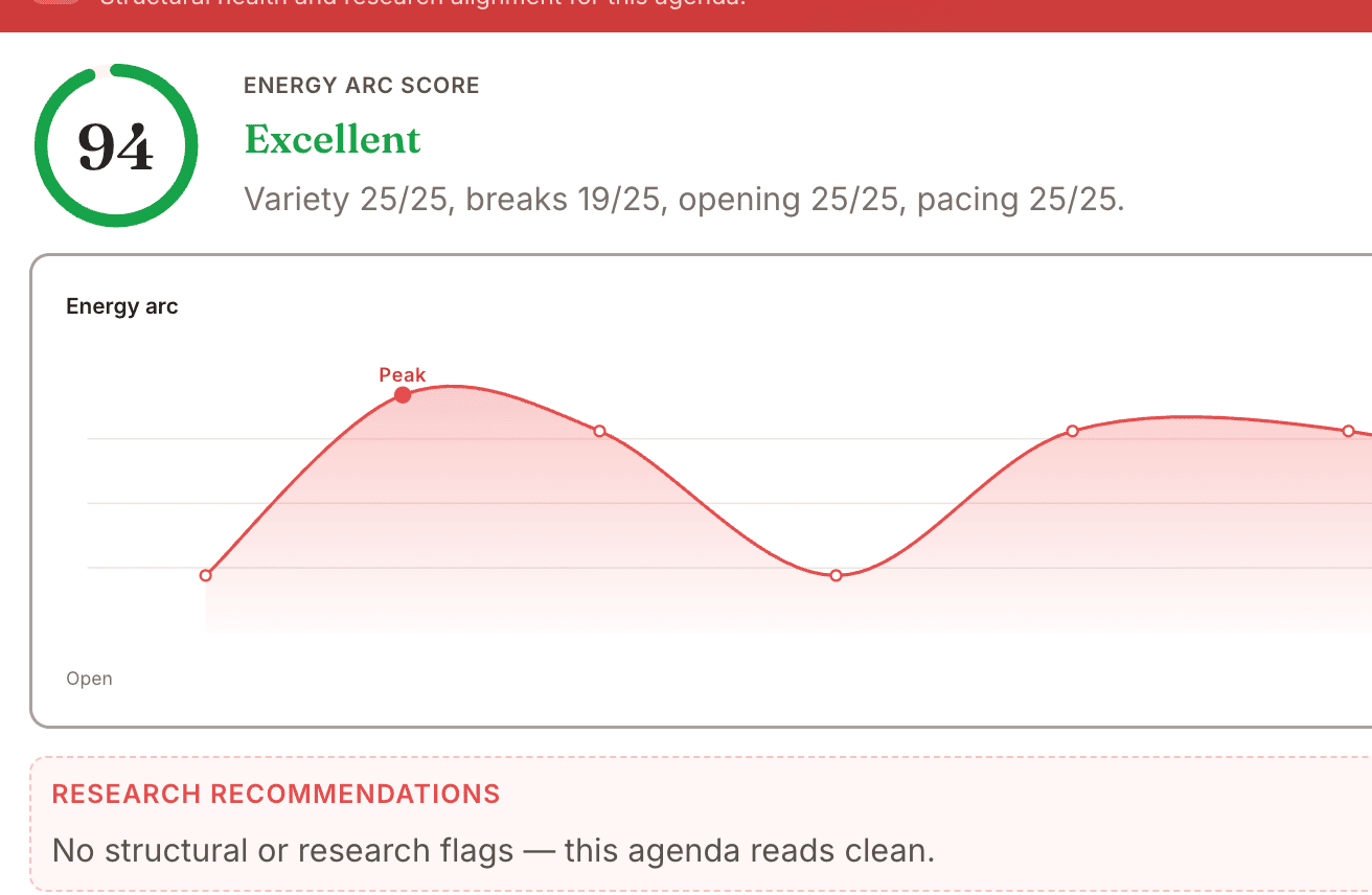 The Energy Arc score: 94, Excellent, above the agenda's energy curve rising to its peak